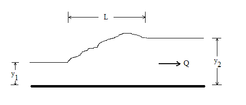 Hydraulic jump diagram