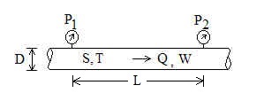 Pipe Flow Diagram