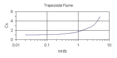 Cs graph