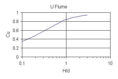 Cu graph