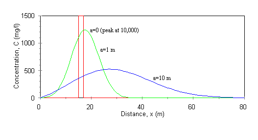 Groundwater short duration step injection