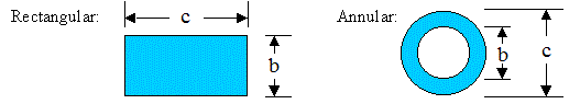 Cross-Section Diagrams