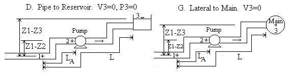 Piping Scenarios