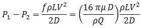 Equation 1 for pressure drop