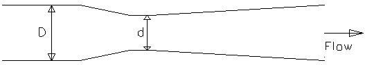 Venturi Flowmeter