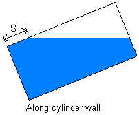 Measurement along the wall