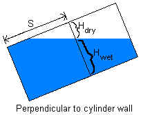 Measurement perpendicular to wall