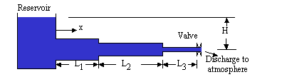 Diagram of reservoir and atmosphere connected by 3 pipes and a valve