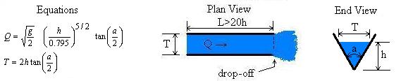 Discharge measurement equations and channels