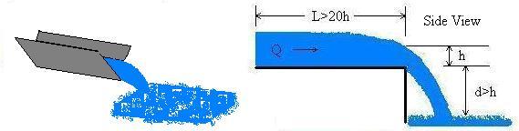 Discharge measurement diagrams