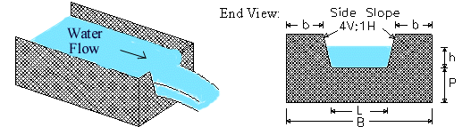 Cipoletti Weir Diagram